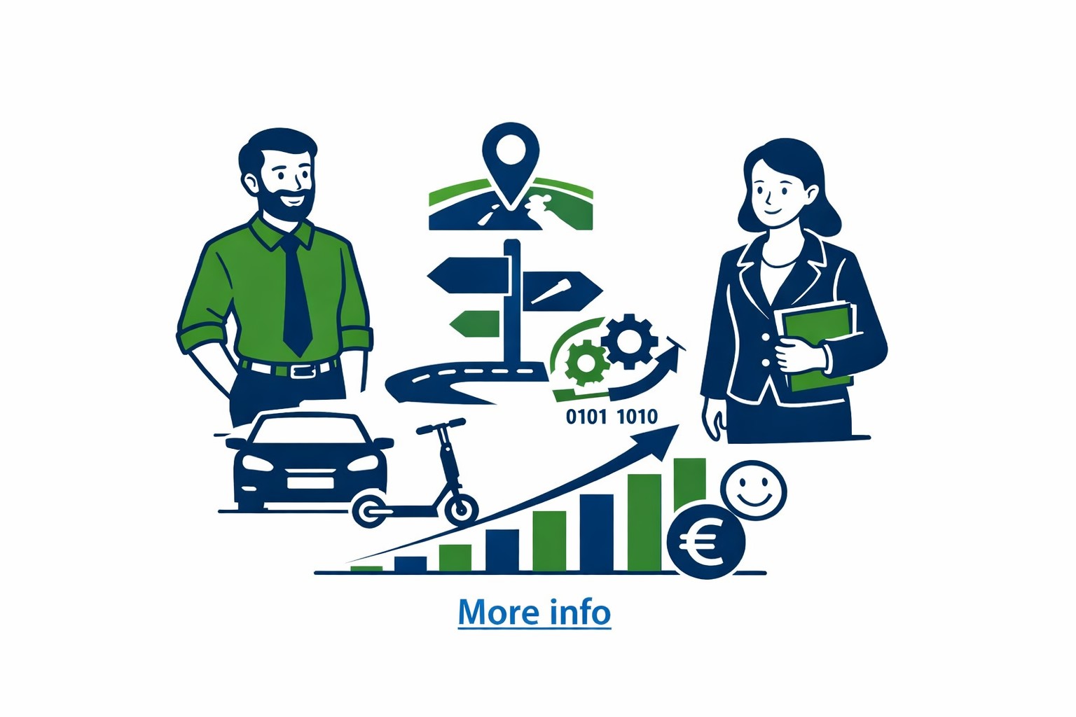 Mobilité